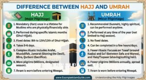 Difference Between Hajj and Umrah