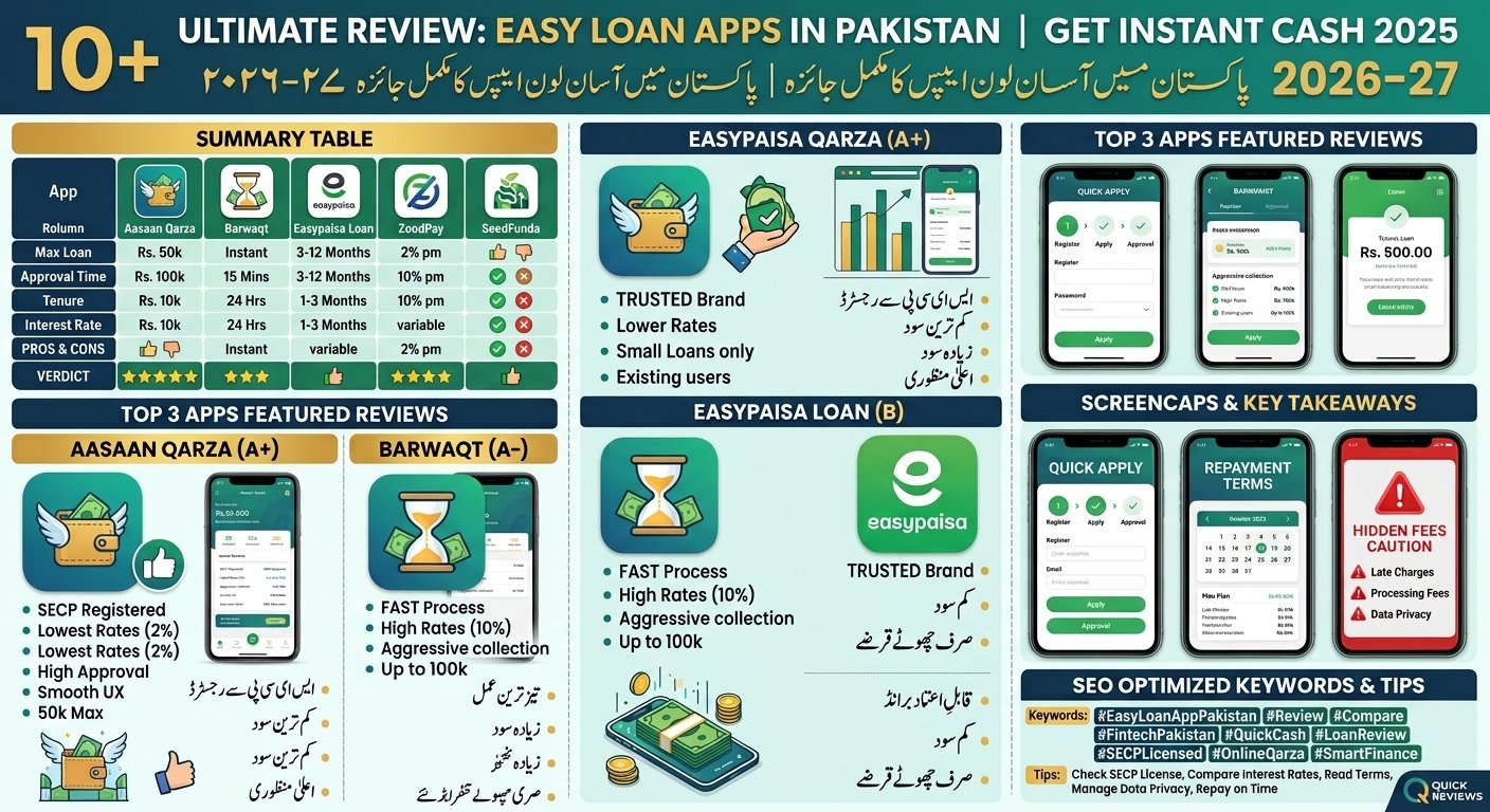 Easy Loan Apps in Pakistan Review