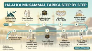 Hajj Ka Mukammal Tarika Step by Step