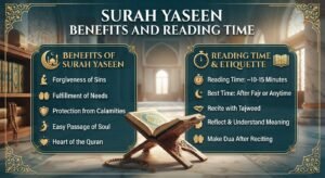 Surah Yaseen Benefits and Reading Time