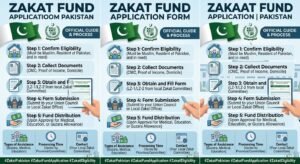 Zakat Fund Application Form Pakistan