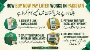 Buy Now Pay Later Pakistan Mein Kaise Kaam Karta Hai