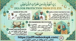 Dua for Protection from Evil Eye