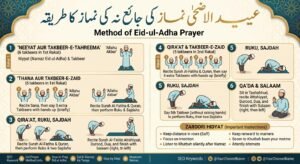 Eid ul Adha Ki Namaz Ka Tarika