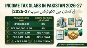 Income Tax Slabs in Pakistan