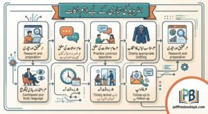 Interview Preparation Tips in Urdu