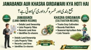 Jamabandi Aur Khasra Girdawari Kya Hoti Hai
