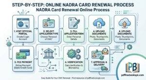 NADRA Card Renewal Online Process