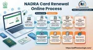 NADRA Card Renewal Online Process
