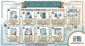PEEF Scholarship Eligibility Criteria