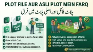 Plot File Aur Asli Plot Mein Farq