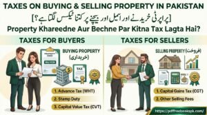 Property Khareedne Aur Bechne Par Tax Kitna Lagta Hai