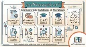 resume kaise banayen job ke liye